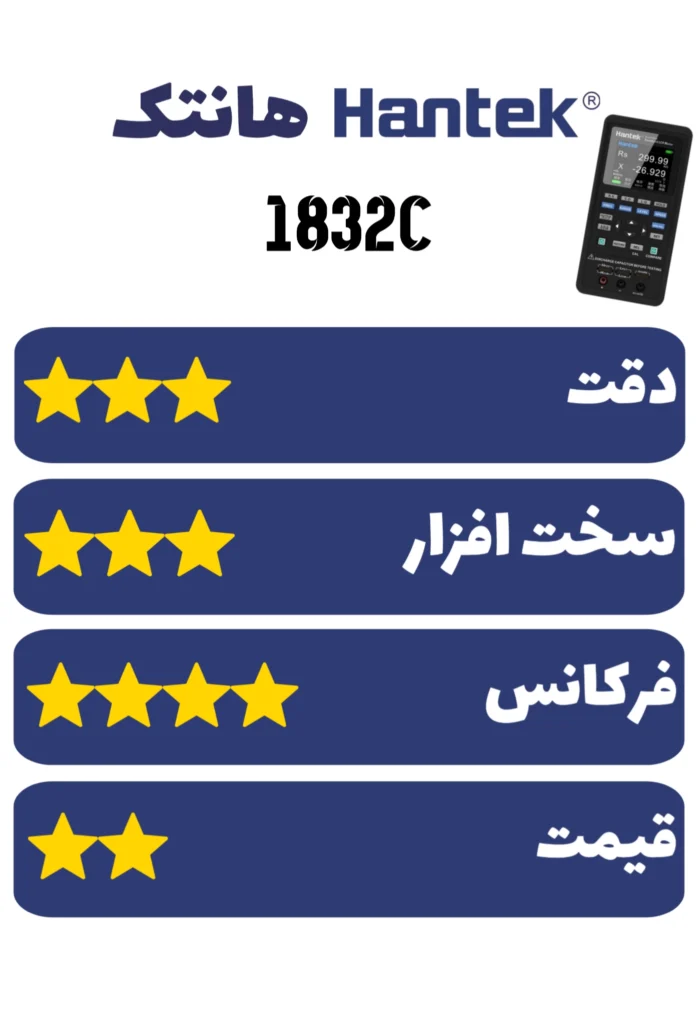 بررسی بهترین LCR متر (1832c)